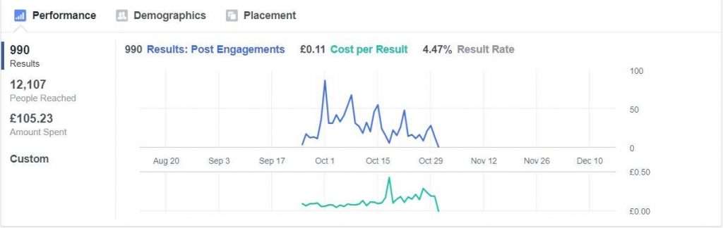 photo booth facebook results graph